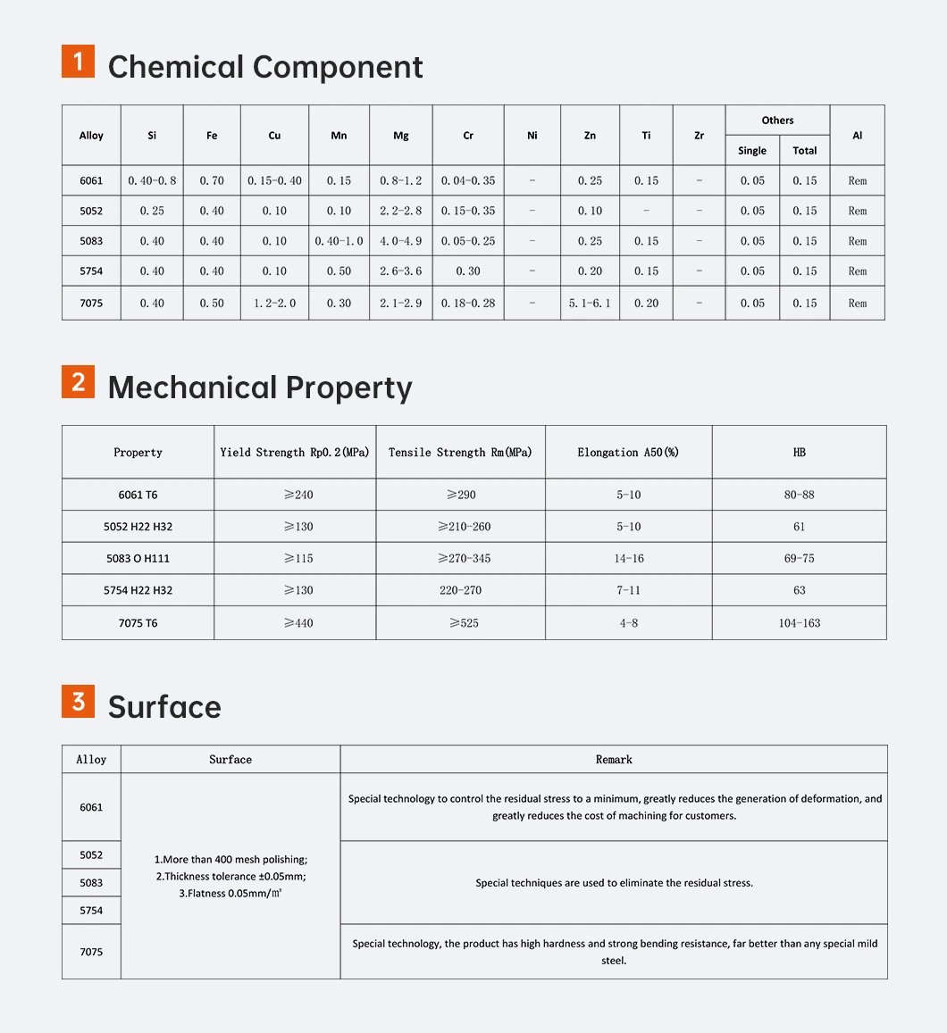 3003 5052 5754 6061 Alloy Custom Temper Plain Composite Alumimium/Aluminum Sheet Price for Corrugated/Sublimation/Metal/Screws/Window/Roofing/Embossed 1xxx 3xxx